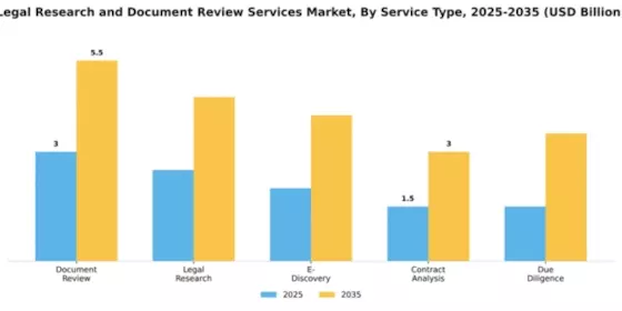 Legal Research and Document Review Services Market Segment Image 4