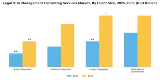 Legal Risk Management Consulting Services Market Segment Image 1