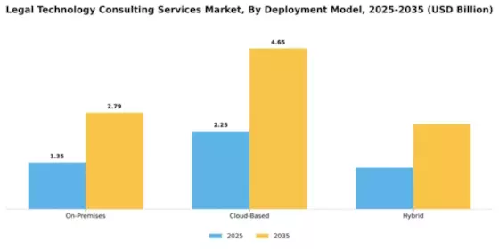 Legal Technology Consulting Services Market Segment Image 1