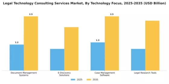 Legal Technology Consulting Services Market Segment Image 3