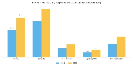 Fly Ash Market Segment Image 0