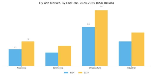 Fly Ash Market Segment Image 2