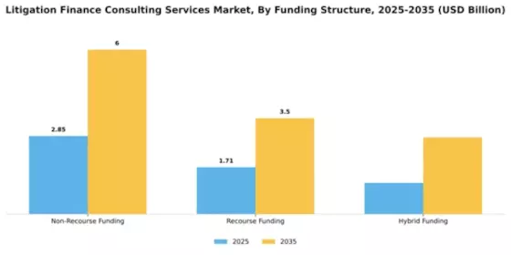 Litigation Finance Consulting Services Market Segment Image 1