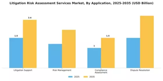 Litigation Risk Assessment Services Market Segment Image 0