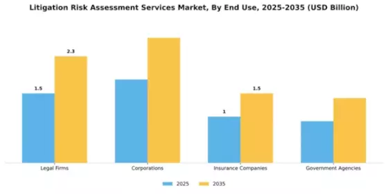 Litigation Risk Assessment Services Market Segment Image 2