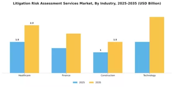 Litigation Risk Assessment Services Market Segment Image 3
