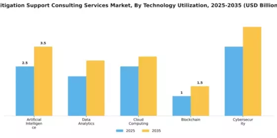 Litigation Support Consulting Services Market Segment Image 4