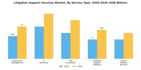 Litigation Support Services Market Segment Image 3