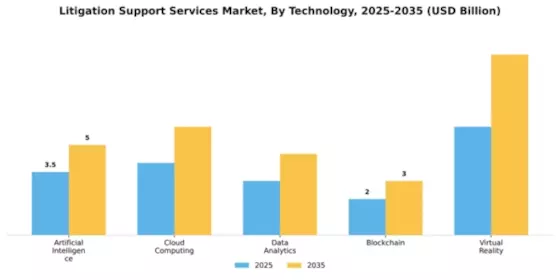Litigation Support Services Market Segment Image 4