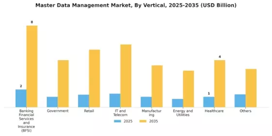 Master Data Management Market Segment Image 3