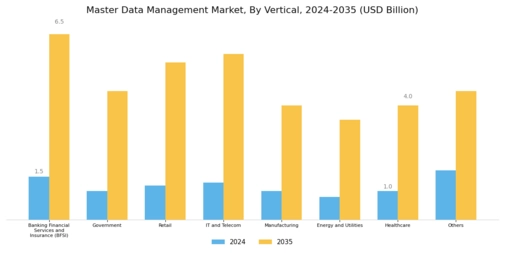 Master Data Management Market Segment Image 3