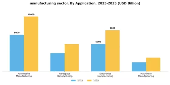 Manufacturing Sector Market Segment Image 0