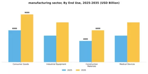 Manufacturing Sector Market Segment Image 1