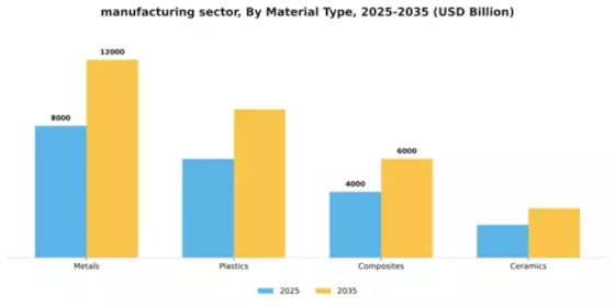 Manufacturing Sector Market Segment Image 2