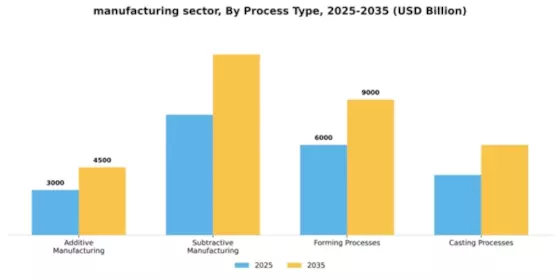 Manufacturing Sector Market Segment Image 3