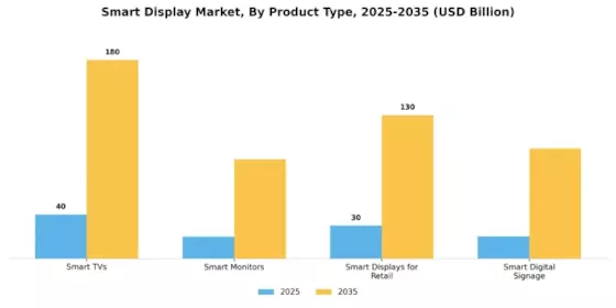 Smart Display Market Segment Image 1