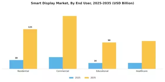 Smart Display Market Segment Image 2
