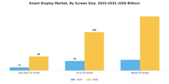 Smart Display Market Segment Image 3