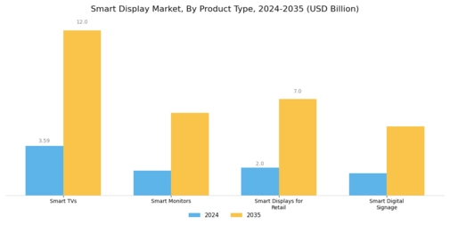 Smart Display Market Segment Image 1