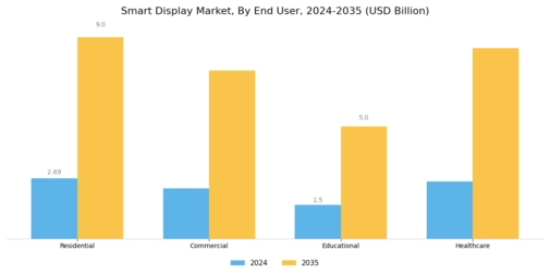 Smart Display Market Segment Image 2