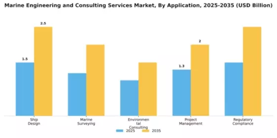Marine Engineering and Consulting Services Market Segment Image 0
