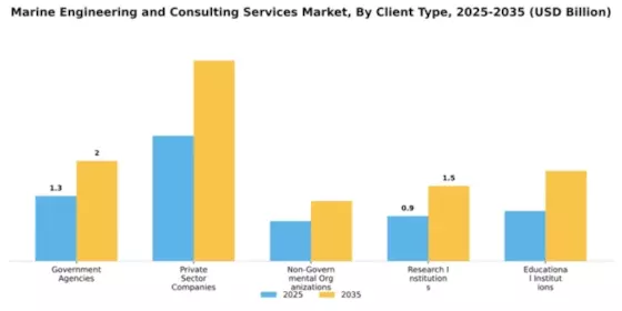 Marine Engineering and Consulting Services Market Segment Image 1