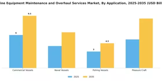 Marine Equipment Maintenance and Overhaul Services Market Segment Image 0