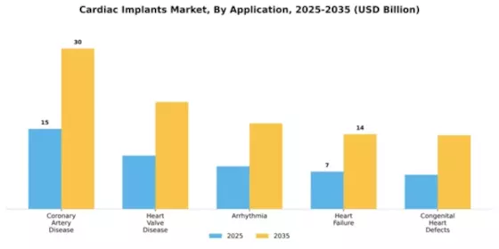 Cardiac Implants Market Segment Image 0