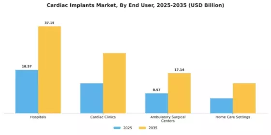 Cardiac Implants Market Segment Image 1
