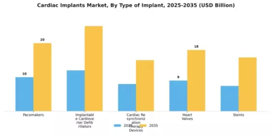Cardiac Implants Market Segment Image 2