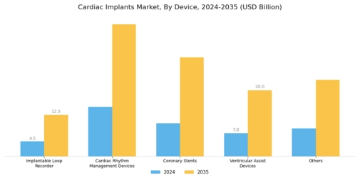 Cardiac Implants Market Segment Image 1