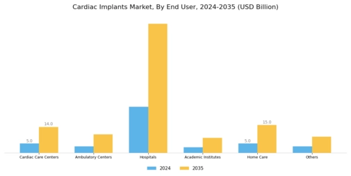 Cardiac Implants Market Segment Image 2