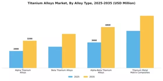 Titanium Alloys Market Segment Image 0
