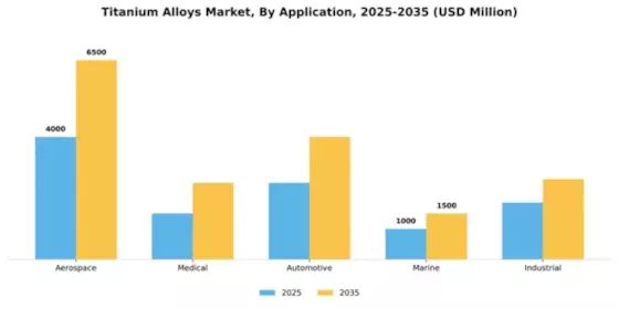Titanium Alloys Market Segment Image 1