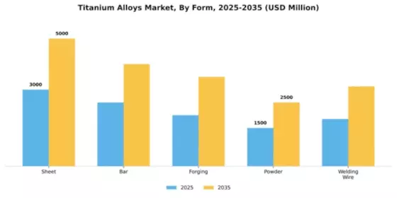 Titanium Alloys Market Segment Image 3