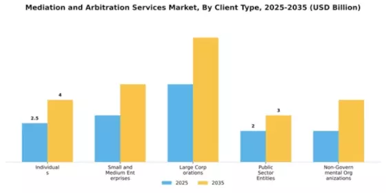 Mediation and Arbitration Services Market Segment Image 1
