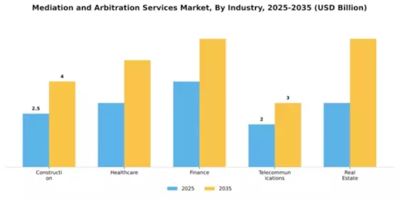 Mediation and Arbitration Services Market Segment Image 3