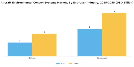 Aircraft Environmental Control Systems Market Segment Image 1
