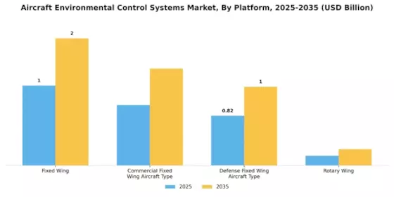 Aircraft Environmental Control Systems Market Segment Image 2