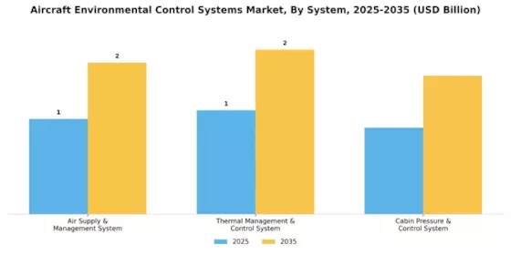 Aircraft Environmental Control Systems Market Segment Image 3