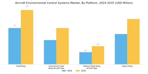Aircraft Environmental Control Systems Market Segment Image 1