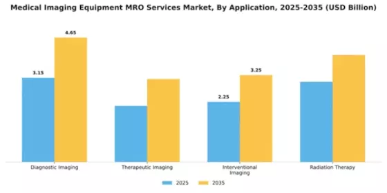 Medical Imaging Equipment MRO Services Market Segment Image 0