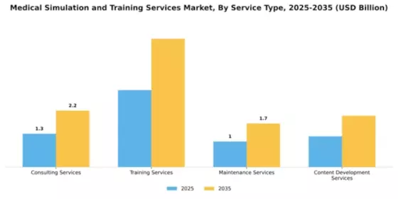 Medical Simulation and Training Services Market Segment Image 2