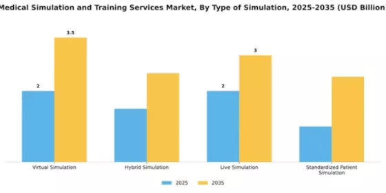 Medical Simulation and Training Services Market Segment Image 4