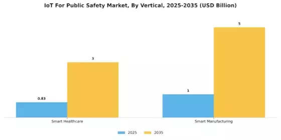 IoT Public Safety Market Segment Image 2