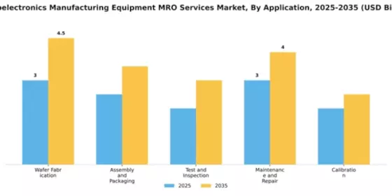 Microelectronics Manufacturing Equipment MRO Services Market Segment Image 0