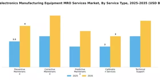 Microelectronics Manufacturing Equipment MRO Services Market Segment Image 4