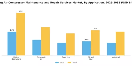 Mining Air Compressor Maintenance and Repair Services Market Segment Image 0