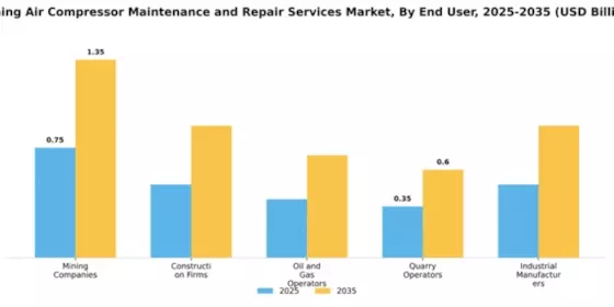 Mining Air Compressor Maintenance and Repair Services Market Segment Image 2