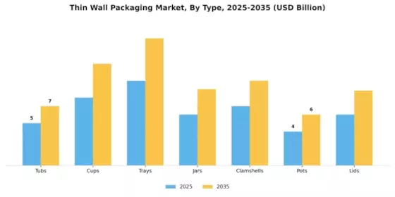 Thin Wall Packaging Market Segment Image 0